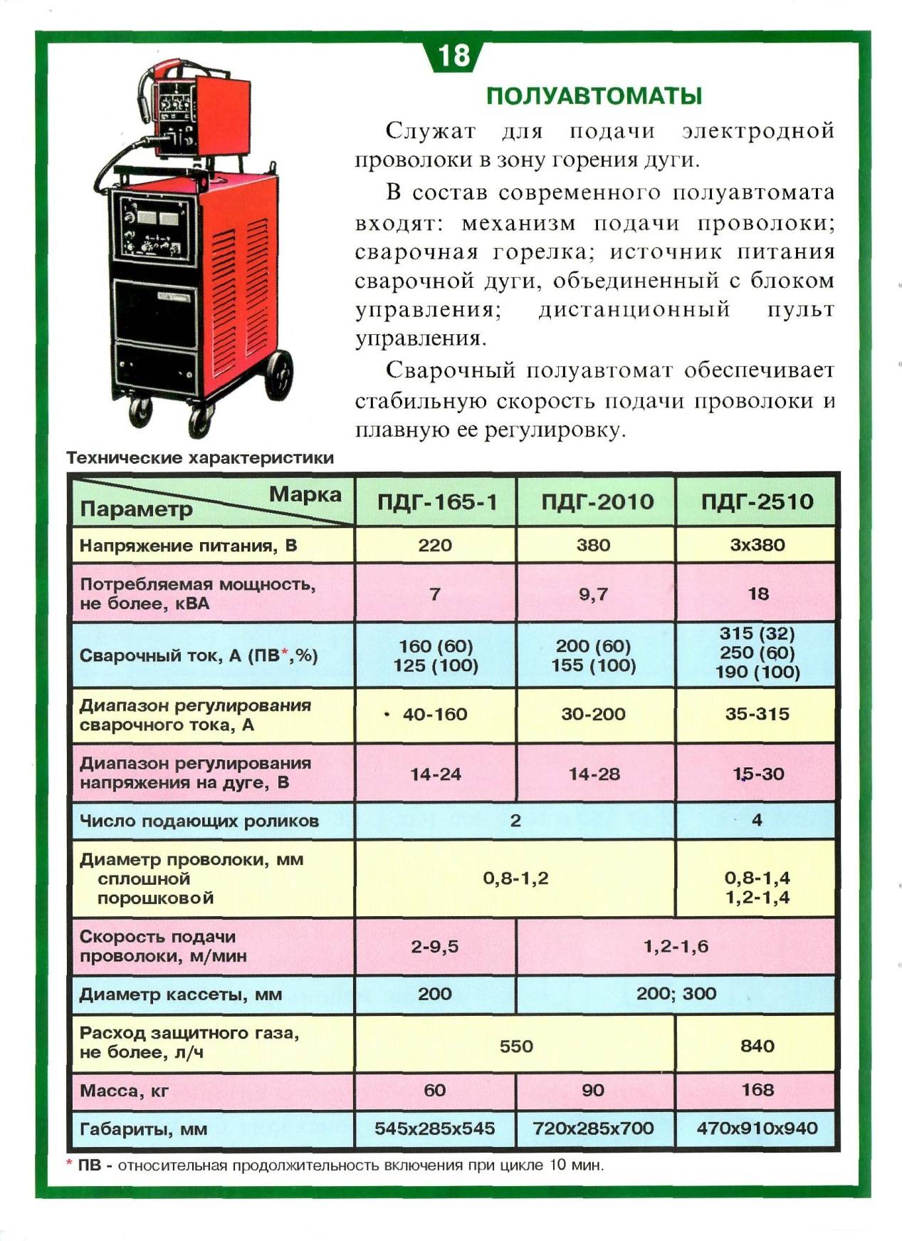 Схема настройки полуавтомата