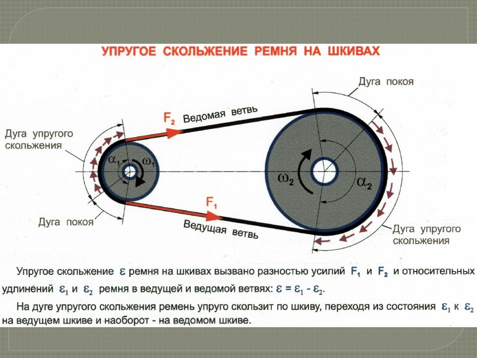 Расчет шкива