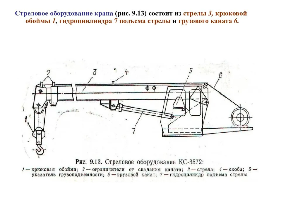 Схема стрелы крана