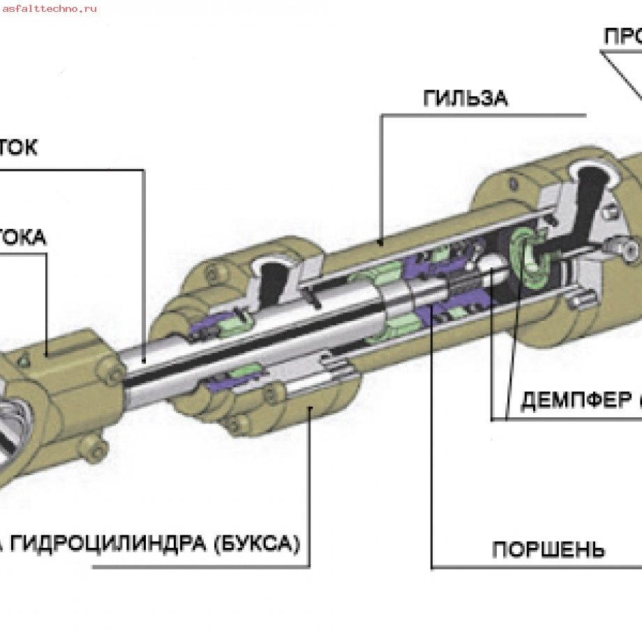 Схема работы гидроцилиндра