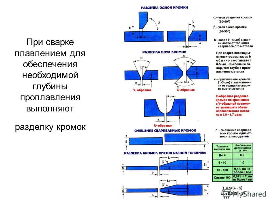 Разделка кромок под сварку: всё, что вы хотели знать