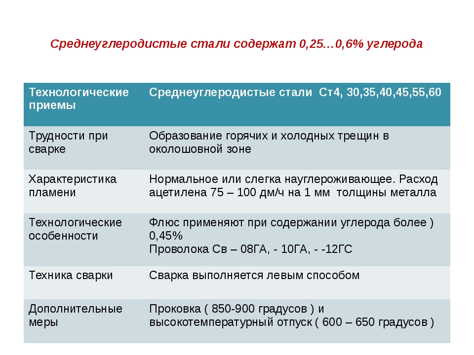 Сравнение стали 09г2с и 17г1с
