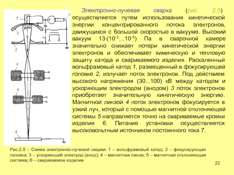 Схема процесса и область применения электронно лучевой сварки