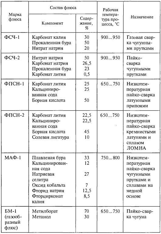 Сварка под флюсом: присадочные материалы и флюсы | сварка и сварщик