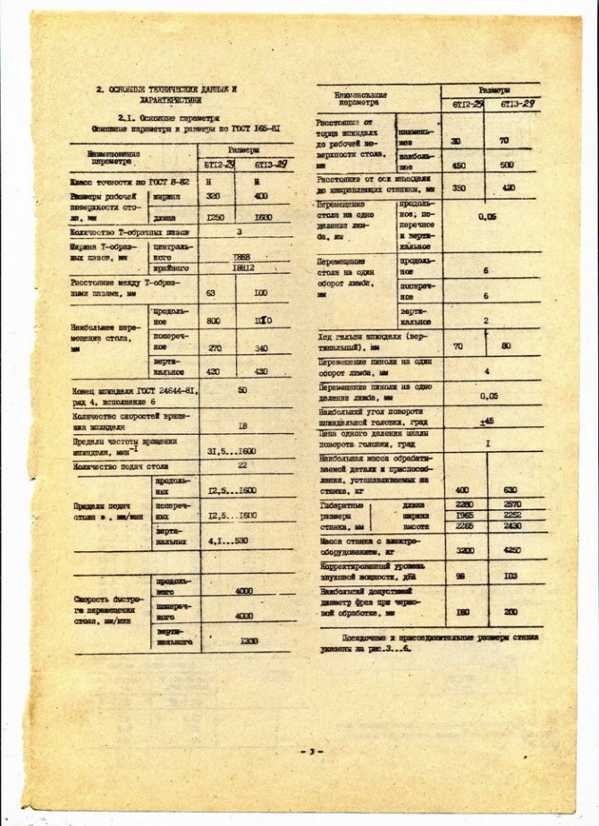 Фрезерный станок 6р13: описание, паспорт, технические характеристики