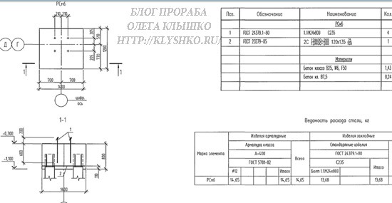 Исполнительная схема анкерных болтов