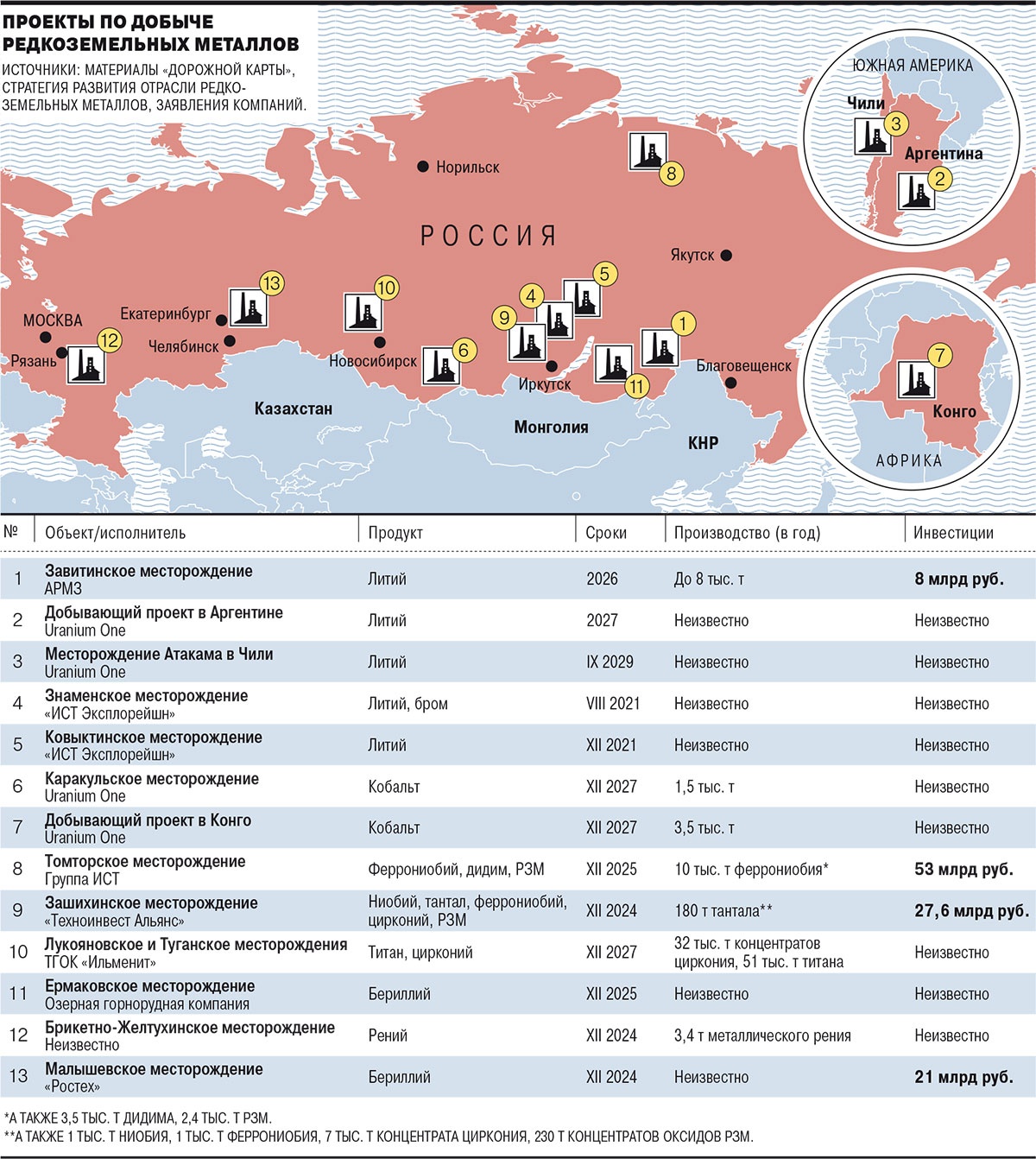 Проект по добыче