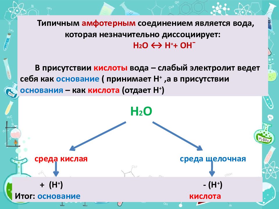 Презентация амфотерность 8 класс