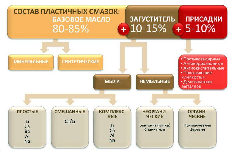 Силиконовая смазка. виды, свойства, предназначение