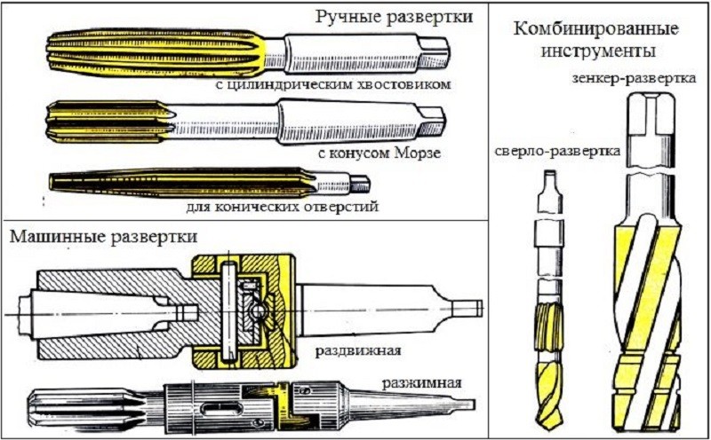 Можно ли изготовить развертку по металлу своими руками и как это правильно сделать Каким требованиям должная отвечать новая оснастка Из каких материалов изготавливается развертка