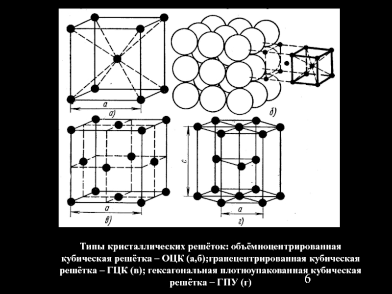 Кристаллическая решетка кубическая объемно центрированная
