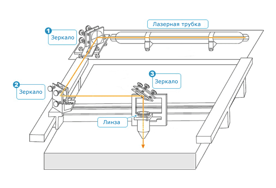 Схема лазерного станка