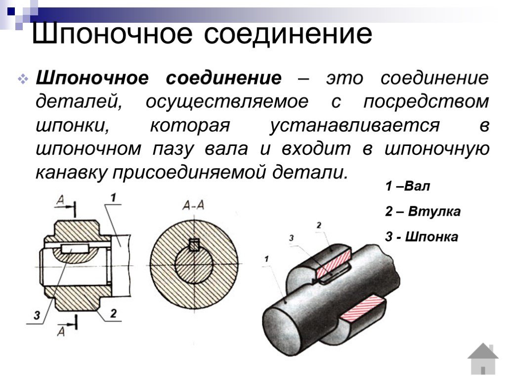 Как нарисовать шпонку