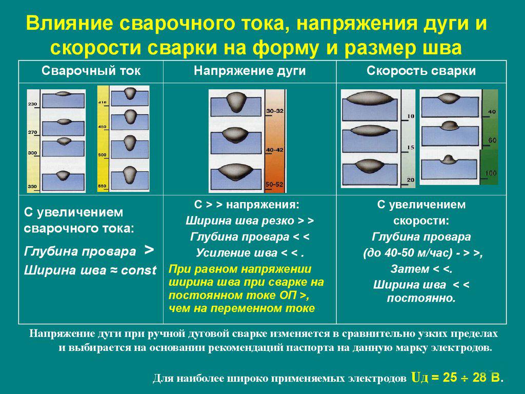 График сварочных работ образец