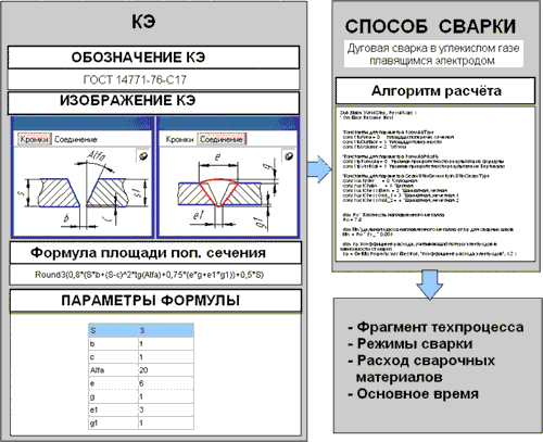 Технологическая карта сварки. Карта технологического процесса сварки сварного соединения с15. Карта технологического процесса сборки и сварки сварного соединения. Карта технологического процесса сварки с15. Карта технологического процесса ручной дуговой сварки.