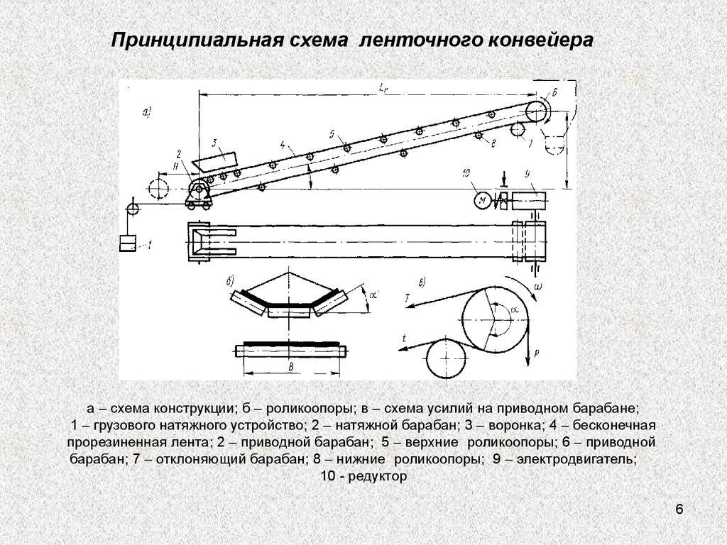 Ленточный конвейер схема и описание