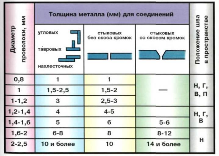 Подача проволоки: виды механизмов для полуавтоматов, принцип действия – расходники и комплектующие на svarka.guru