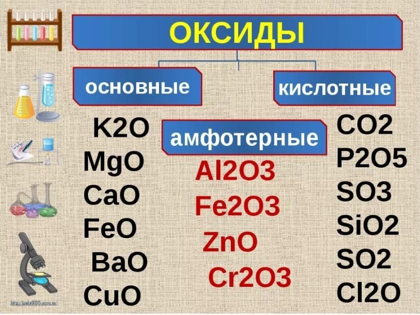 Установи формулу какого вещества следует вписать на месте пропуска в схеме химической реакции 6h2o