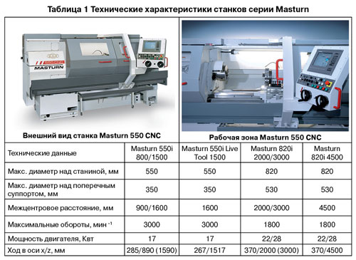 Станок плазменной резки металла с чпу: виды и технические характеристики