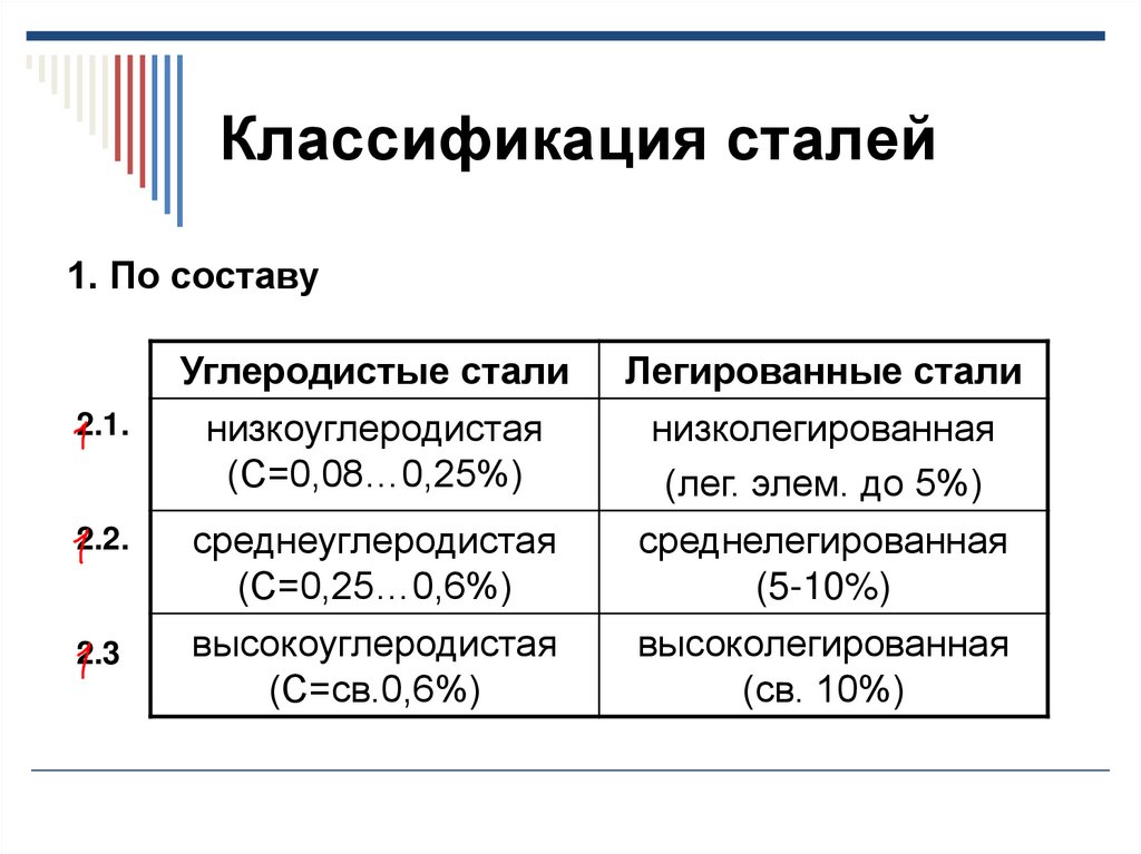Углеродистая сталь: марки и классификация