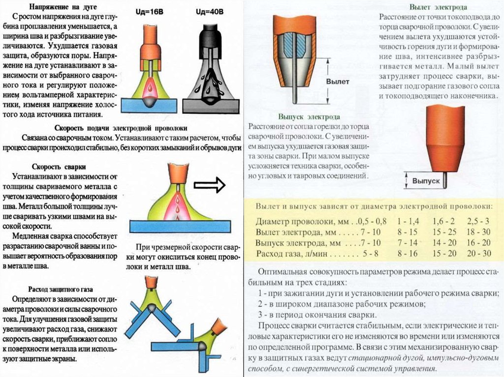 Техника безопасности при сварке полуавтоматом - svarka-tokarka.ru