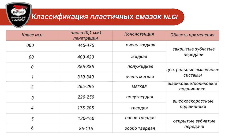 5.2. пластичные смазочные материалы (характеристики)