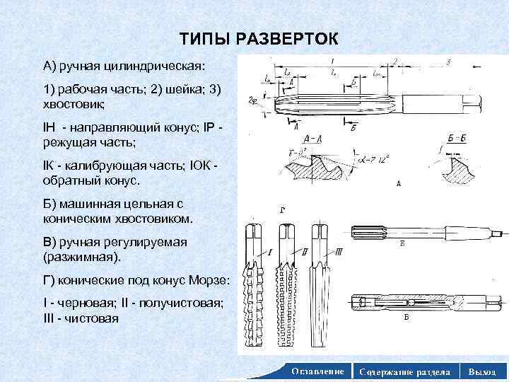 Развертки по металлу : конструкция, классификация, применение
