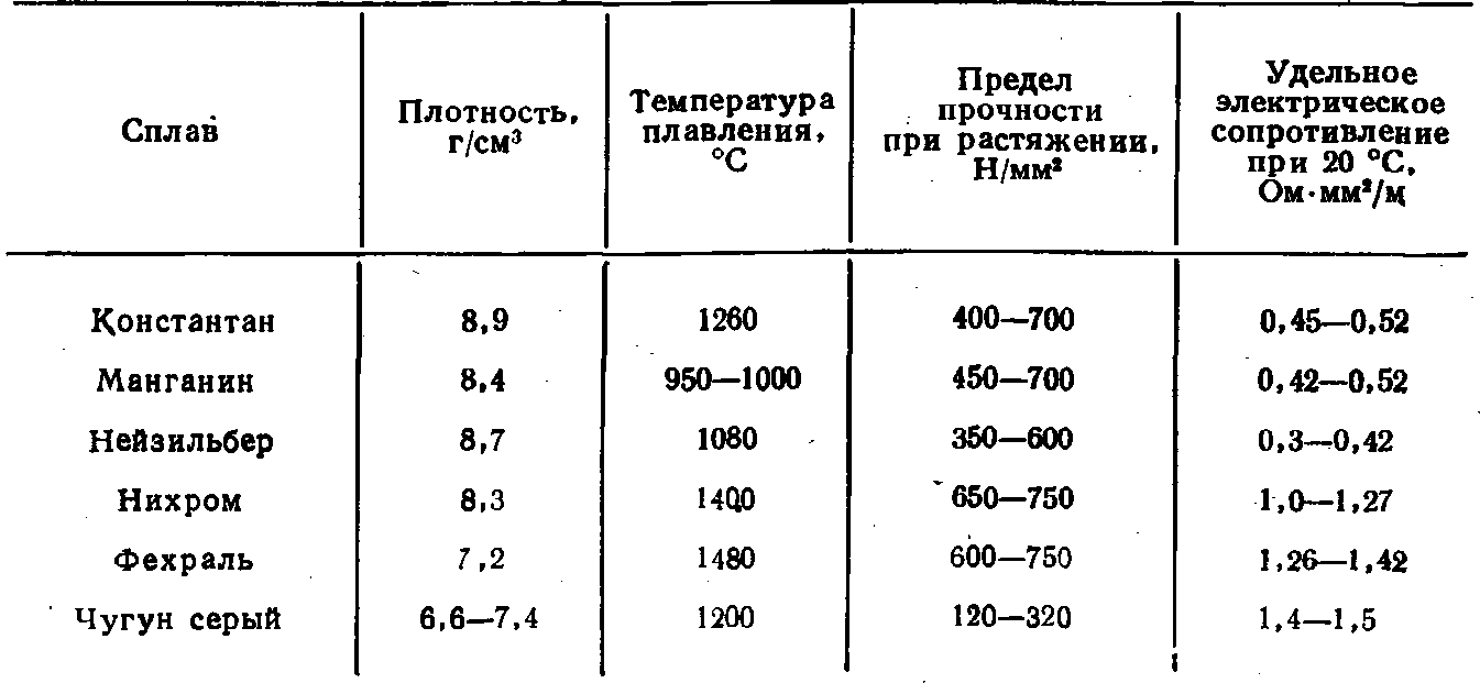 Латунь сплав лс59-1