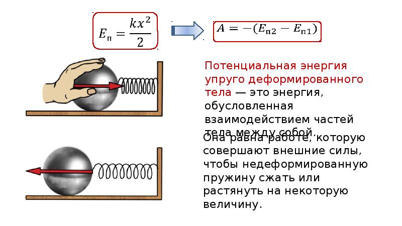 Потенциальная энергия пружины: понятие, закон сохранения, уравнение
