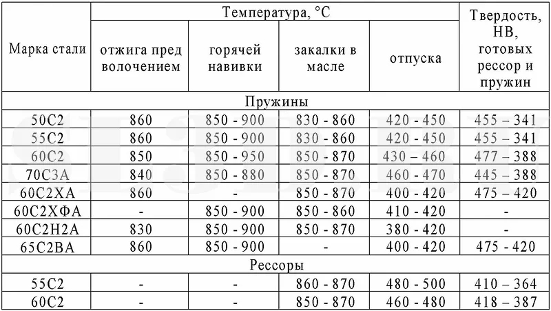 Сталь 65г для ножей — плюсы, минусы и особенности