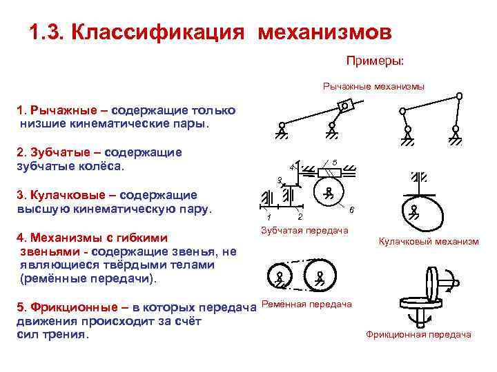 Рычажные механизмы анализ, типы, применение устройство, классификация, расчеты | строитель промышленник