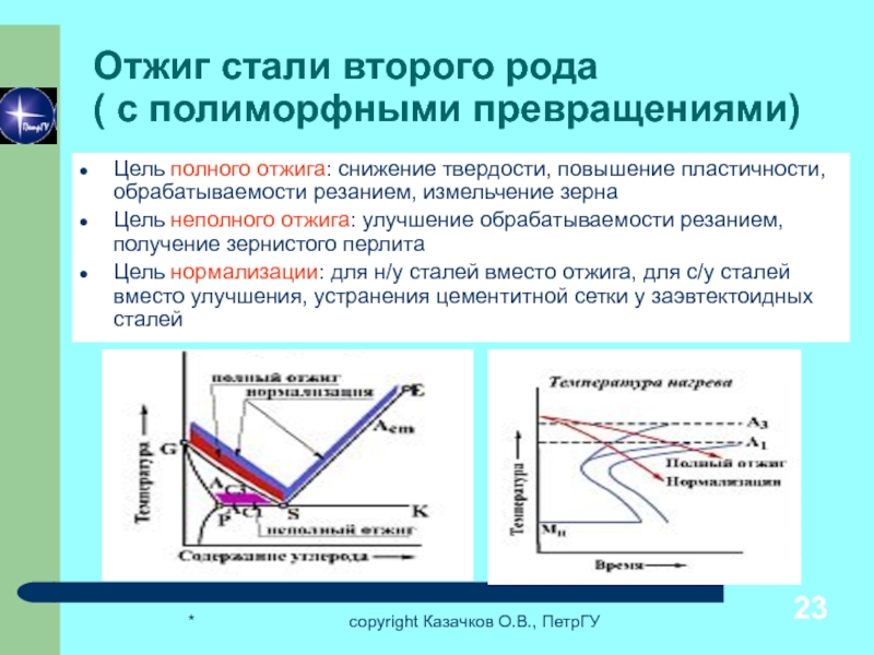 Что такое термическая обработка металлов и сплавов