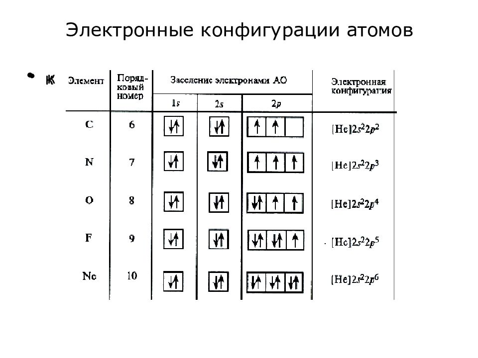 Как делать электронную схему по химии