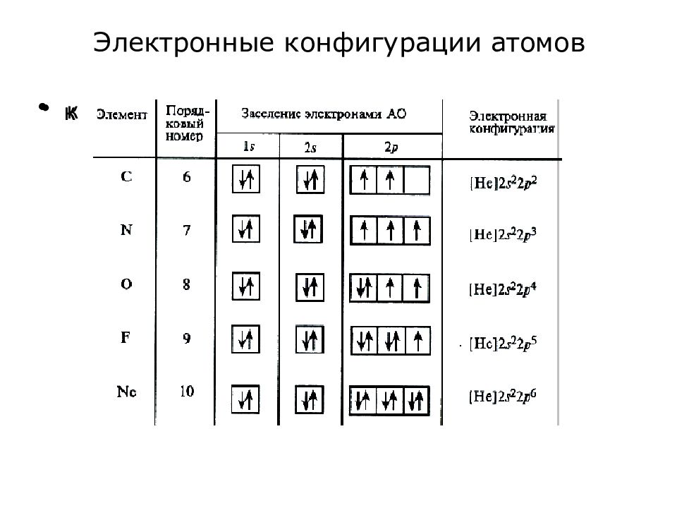 Соединение имеет конфигурацию