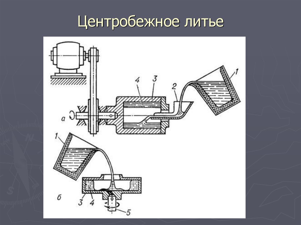 Схема получения отливки