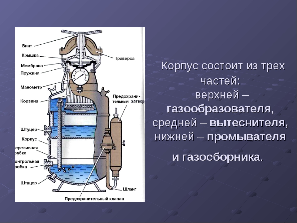 Схема ацетиленового генератора