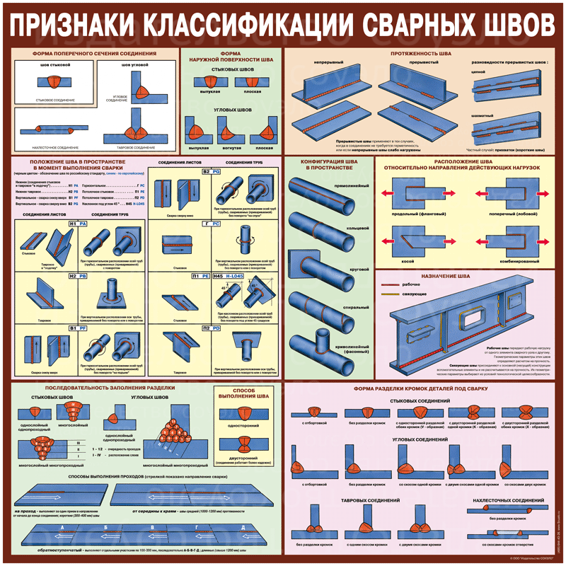 Образцы сварочных швов