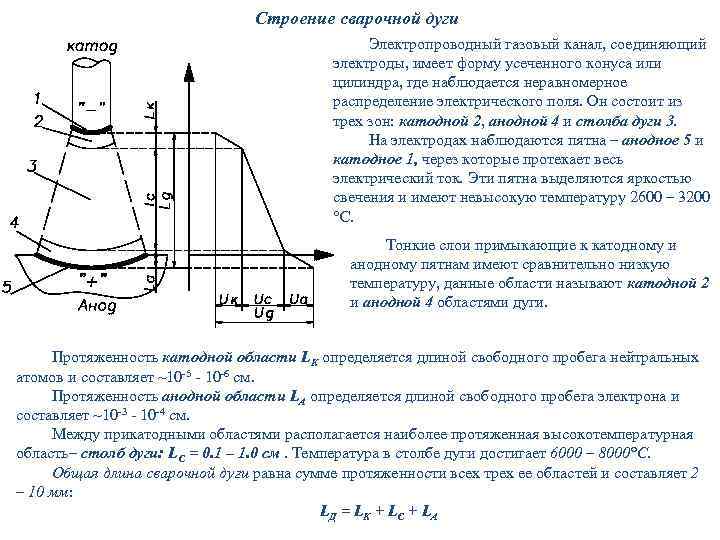 Сварочная дуга. и ее свойства