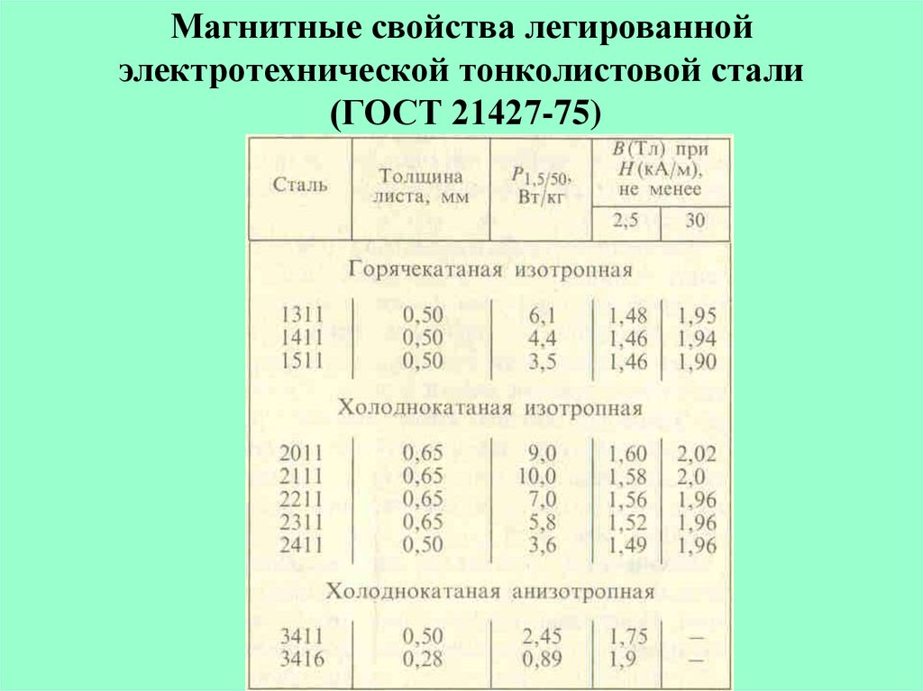 Магнитящиеся нержавеющие стали и коррозионностойкость