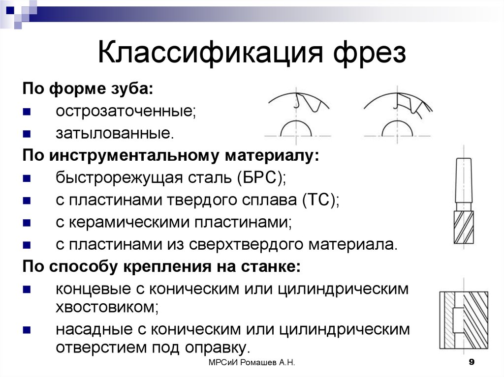 Фреза по дереву: виды фрез для ручного фрезера