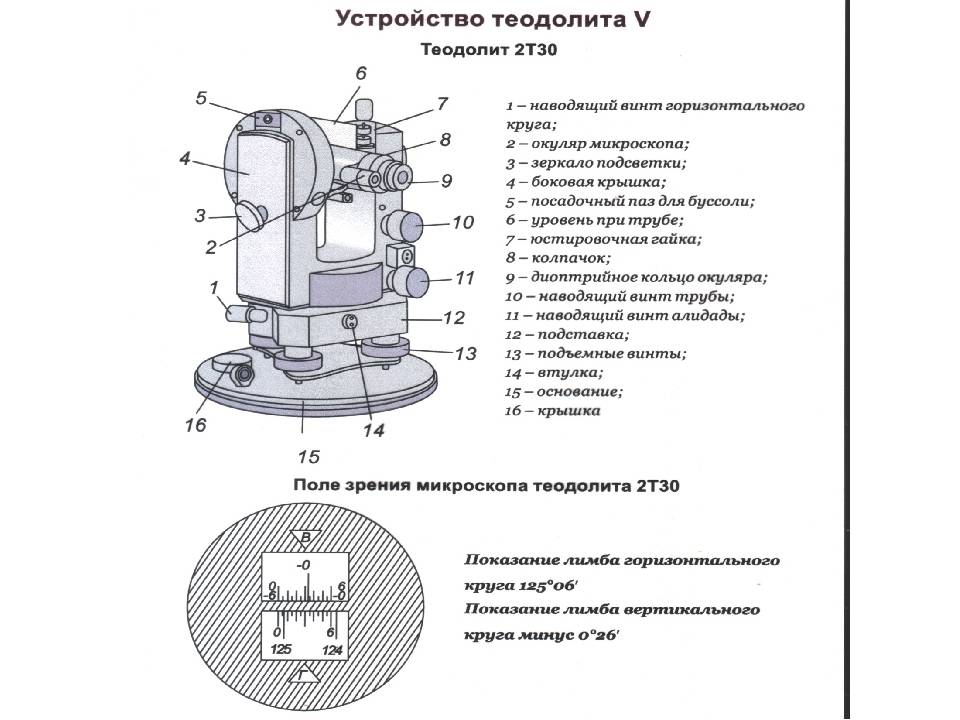 Теодолит т30 схема