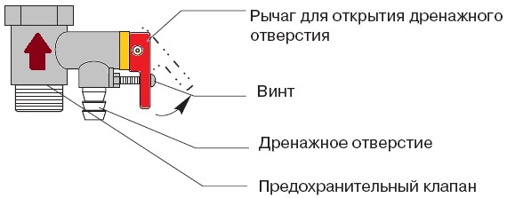 На какое давление настраивается предохранительный клапан
