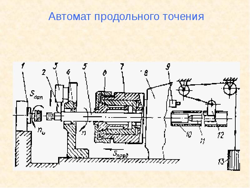 Автомат продольного точения — это вид специализированного токарного оборудования, входящий в классификационную группу Токарные автоматы и полуавтоматы