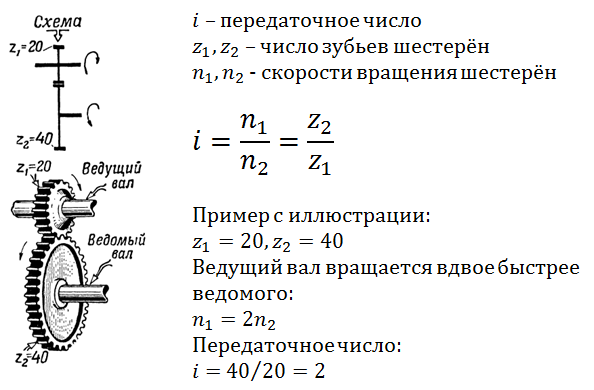 Изображенный на схеме редуктор имеет три вала четыре цилиндрических зубчатых колеса и является