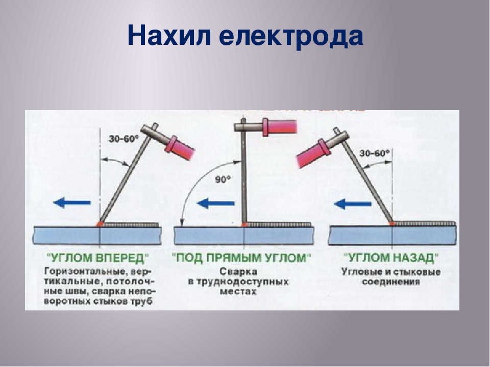 Сварка металлоконструкций: технология ручной дуговой сварки металлоизделий
