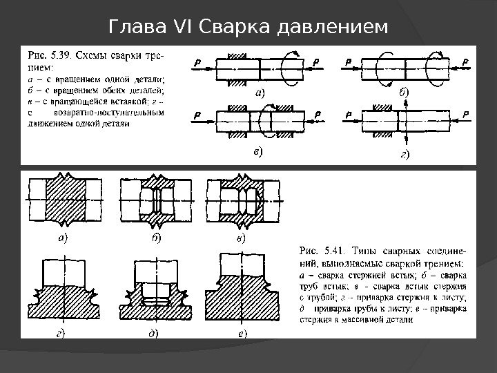 Виды и назначение сварки