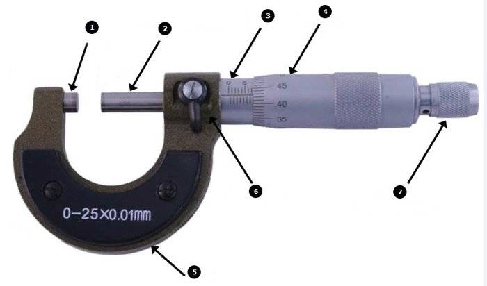 Как пользоваться микрометром инструкция в картинках пошагово для начинающих