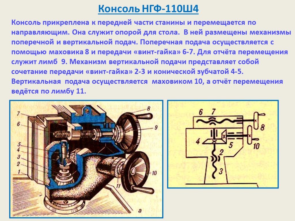 Электрическая схема нгф 110 ш4