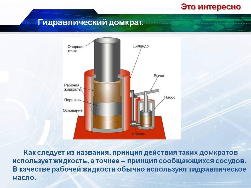 Гидравлический домкрат рисунок физика