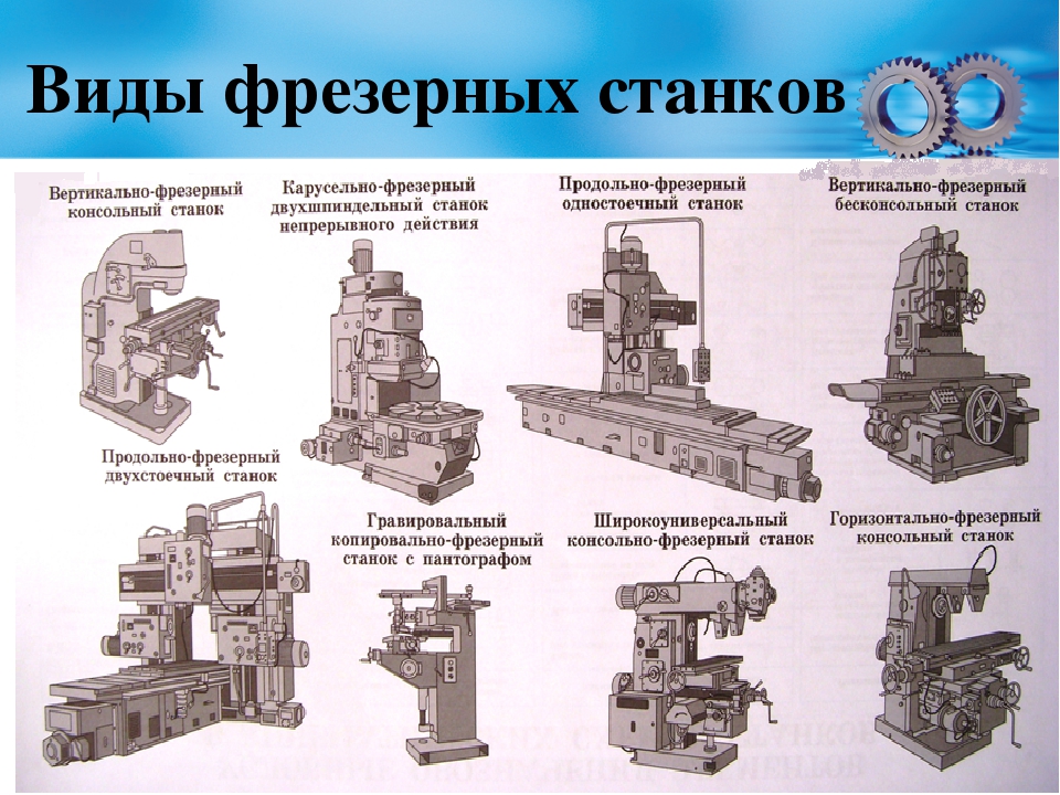 Фрезерный станок по металлу: виды и типы